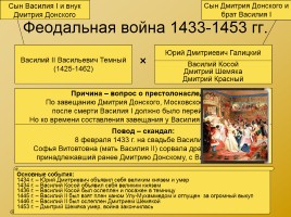 Московская Русь XIV - XVI вв., слайд 12