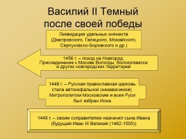 Московская Русь XIV - XVI вв., слайд 14