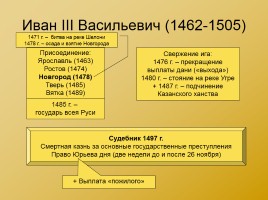 Московская Русь XIV - XVI вв., слайд 15