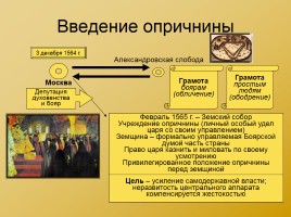 Московская Русь XIV - XVI вв., слайд 22