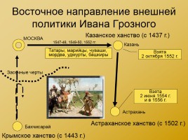 Московская Русь XIV - XVI вв., слайд 25