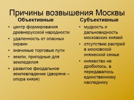 Московская Русь XIV - XVI вв., слайд 3
