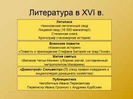 Московская Русь XIV - XVI вв., слайд 33