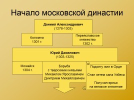 Московская Русь XIV - XVI вв., слайд 4