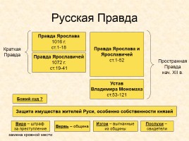 Древняя Русь IX - XIII вв., слайд 13