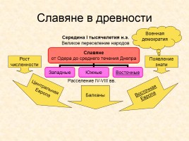 Древняя Русь IX - XIII вв., слайд 2