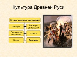 Древняя Русь IX - XIII вв., слайд 22