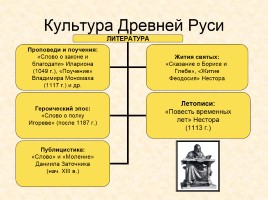 Древняя Русь IX - XIII вв., слайд 24