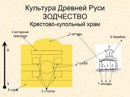 Древняя Русь IX - XIII вв., слайд 27