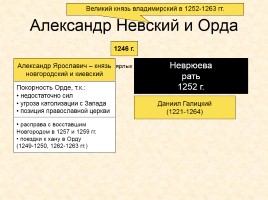 Древняя Русь IX - XIII вв., слайд 36