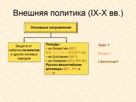 Древняя Русь IX - XIII вв., слайд 9