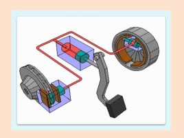 Устройство и работа тормозной системы автомобиля, слайд 2