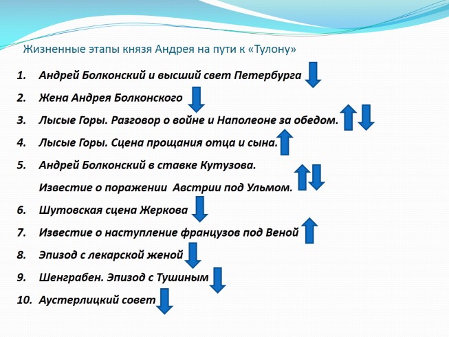 Переосмысление андрея болконского. Путь исканий Андрея Болконского схема. Схема жизненного пути Андрея Болконского. Схема духовных исканий Андрея Болконского. Путь исканий Андрея Болконского график.