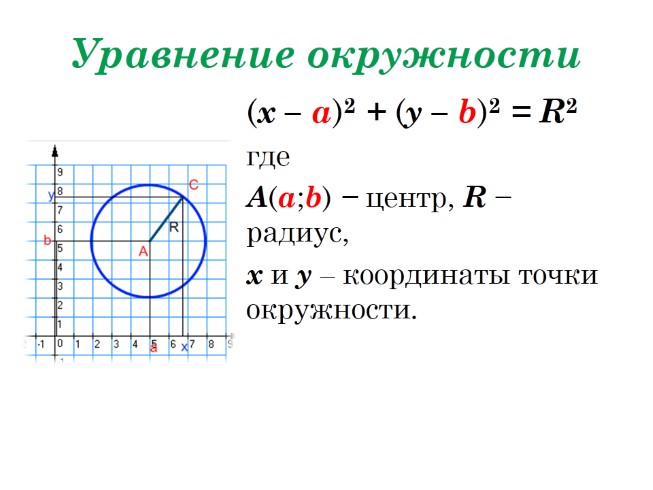 Формула окружности x y. Формула уравнения окружности с центром. Уравнение окружности формула с центром в точке с координатами. Уравнением окружности является уравнение. Как составить уравнение окружности.