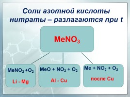 Азотная кислота и ее соли, слайд 15