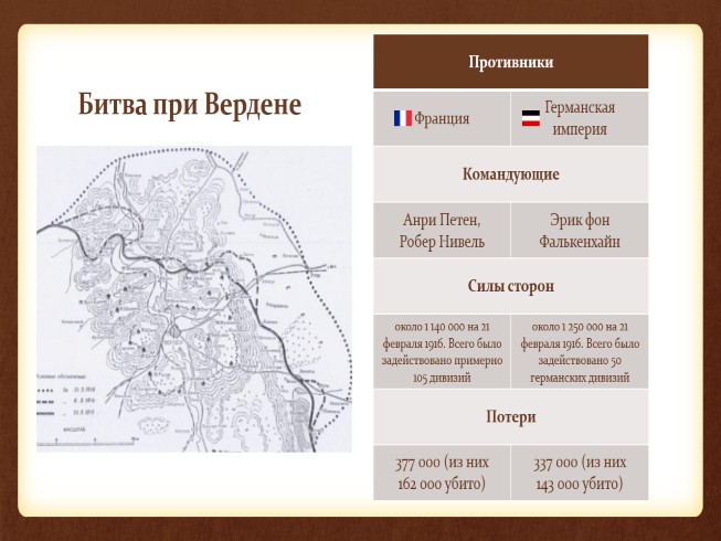 Битва при вердене карта