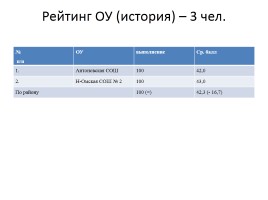 Деятельность педагога в условиях перехода на новые стандарты 2014-2015 гг., слайд 10