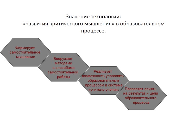 Технология значение. Смысл развития критического мышления. Методы критического мышления в биологии. Процесс обучения мышлению. Важность развития.