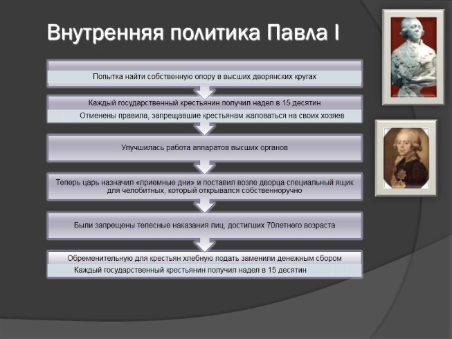 Составьте схему с указанием основных направлений внутренней политики павла 1 перечислите реформы