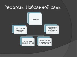 Правление Ивана IV Грозного, слайд 10
