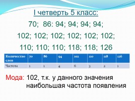 Математики 9 класс «Статистические методы обработки информации», слайд 35