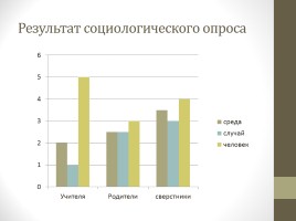 Исследование ученицы «Человек - творец своей судьбы, или жизнь человека зависит от среды и случая», слайд 7