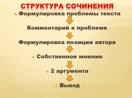 Сочинение на ЕГЭ по русскому языку, слайд 2