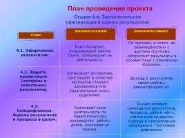 Учебный проект «Жизнь славян», слайд 12