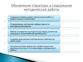 Выпускная квалификационная работа «Программа управления развитием кадрового потенциала», слайд 12