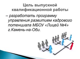Выпускная квалификационная работа «Программа управления развитием кадрового потенциала», слайд 5