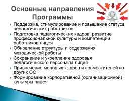 Выпускная квалификационная работа «Программа управления развитием кадрового потенциала», слайд 9