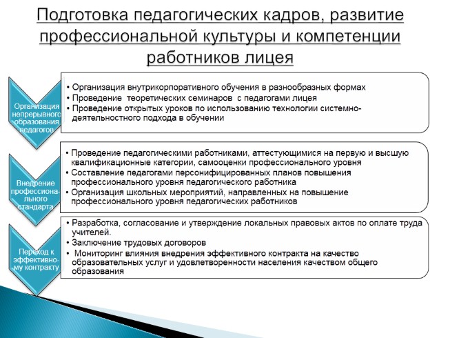 Подготовка государственных кадров