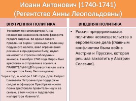 Правители Российской империи, слайд 11
