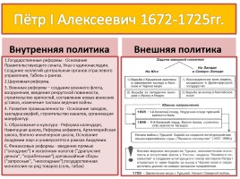Правители Российской империи, слайд 3