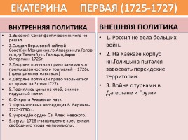 Правители Российской империи, слайд 5
