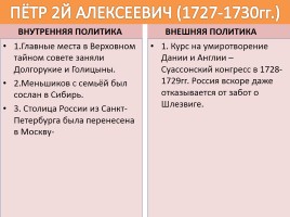 Правители Российской империи, слайд 7