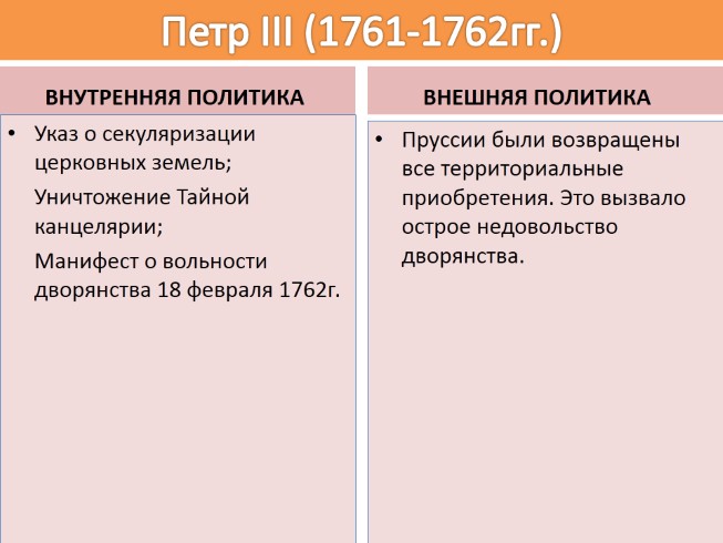 Политика петра 3 кратко