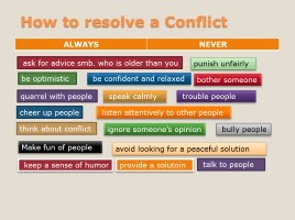 Урок английского языка в 9 классе «Conflicts in the family and how to resolve them», слайд 14