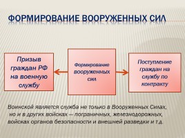 Воинская обязанность, слайд 3