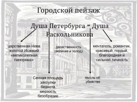 Петербург Достоевского, слайд 14