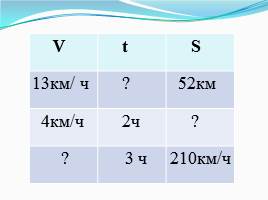 Письменное деление на числа, оканчивающиеся нулями, слайд 5
