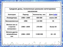 Авария на Чернобыльской АЭС, слайд 17