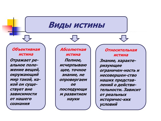 Истина обществознание егэ презентация