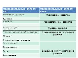 ФГОС дошкольного образования, слайд 36