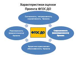 ФГОС дошкольного образования, слайд 54