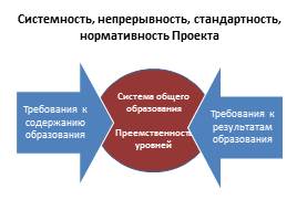 ФГОС дошкольного образования, слайд 57