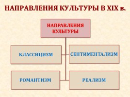 Культура России в первой половине XIX века, слайд 3