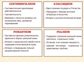 Культура России в первой половине XIX века, слайд 4