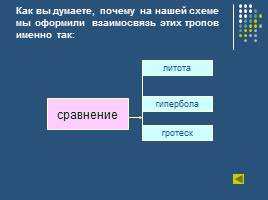 Художественные средства выразительности, слайд 27