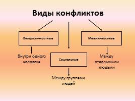 Конфликт схема 6 класс